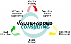 Value Added Consulting 