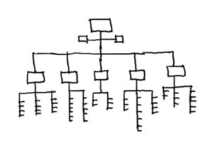 organizational chart